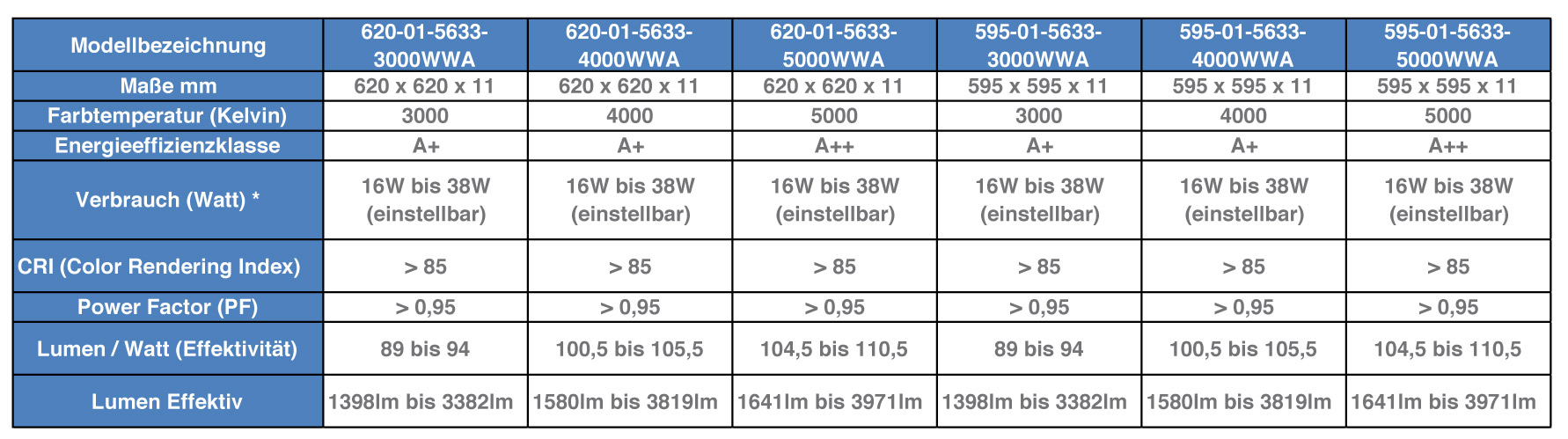 Serie1 technische Daten