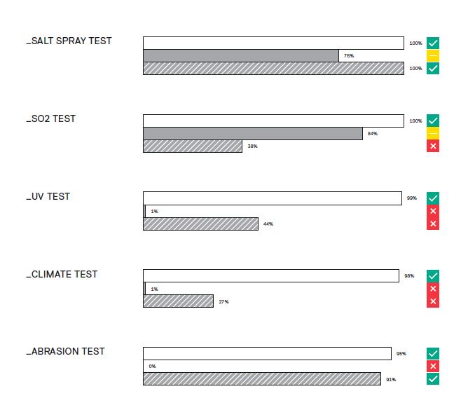 Tests PLA-REFLEX